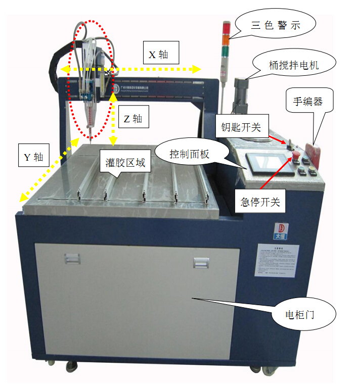 灌膠機(jī)機(jī)械部件說明