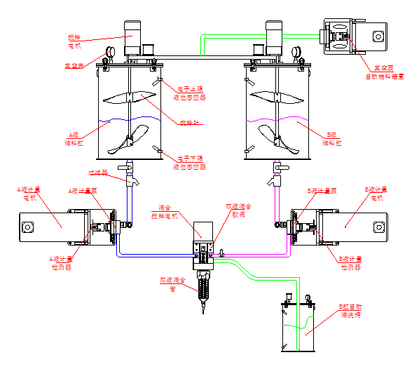 灌膠機工作原理