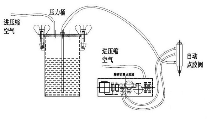 點(diǎn)膠機(jī)工作原理